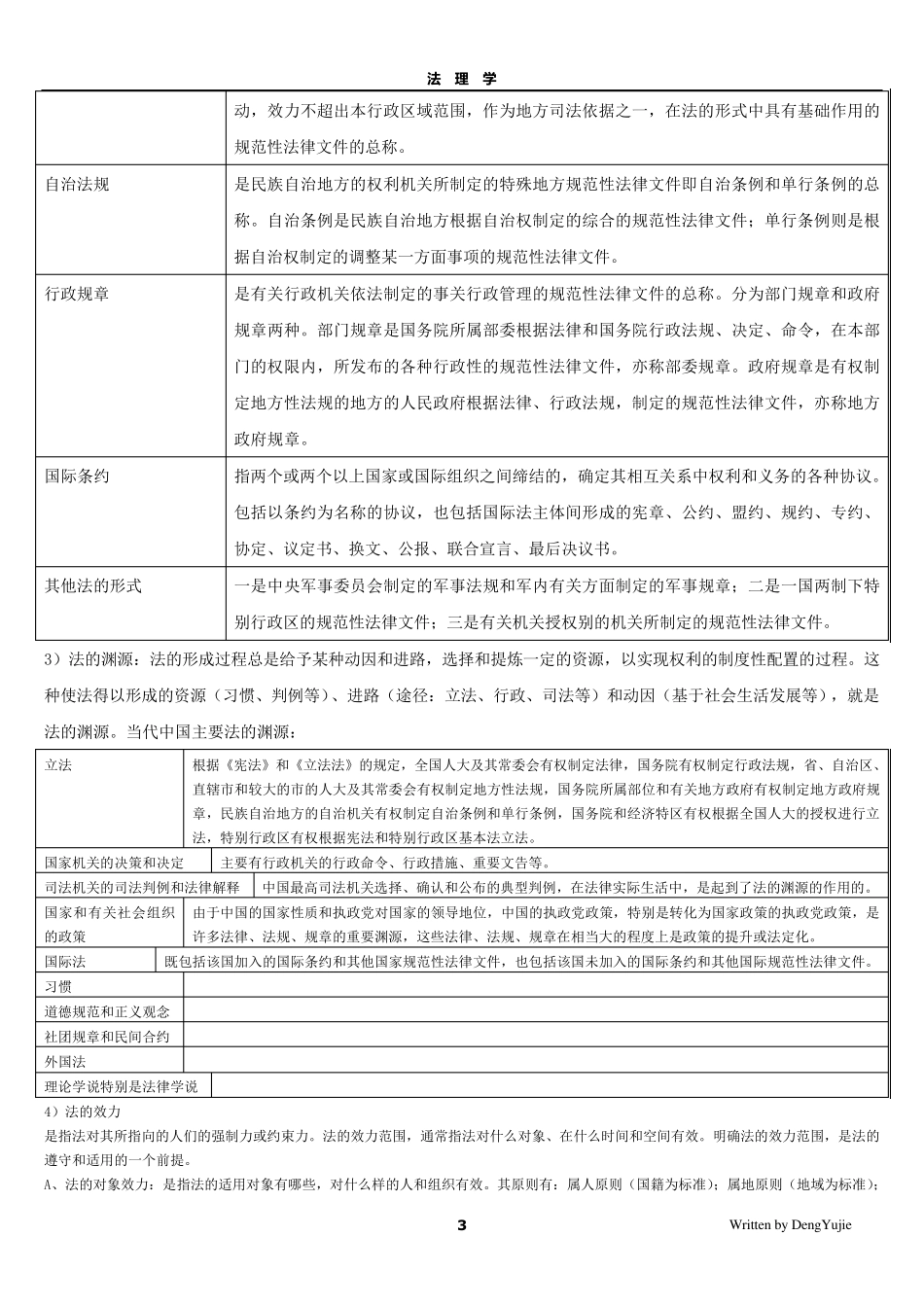 法理学专插本复习资料_第3页