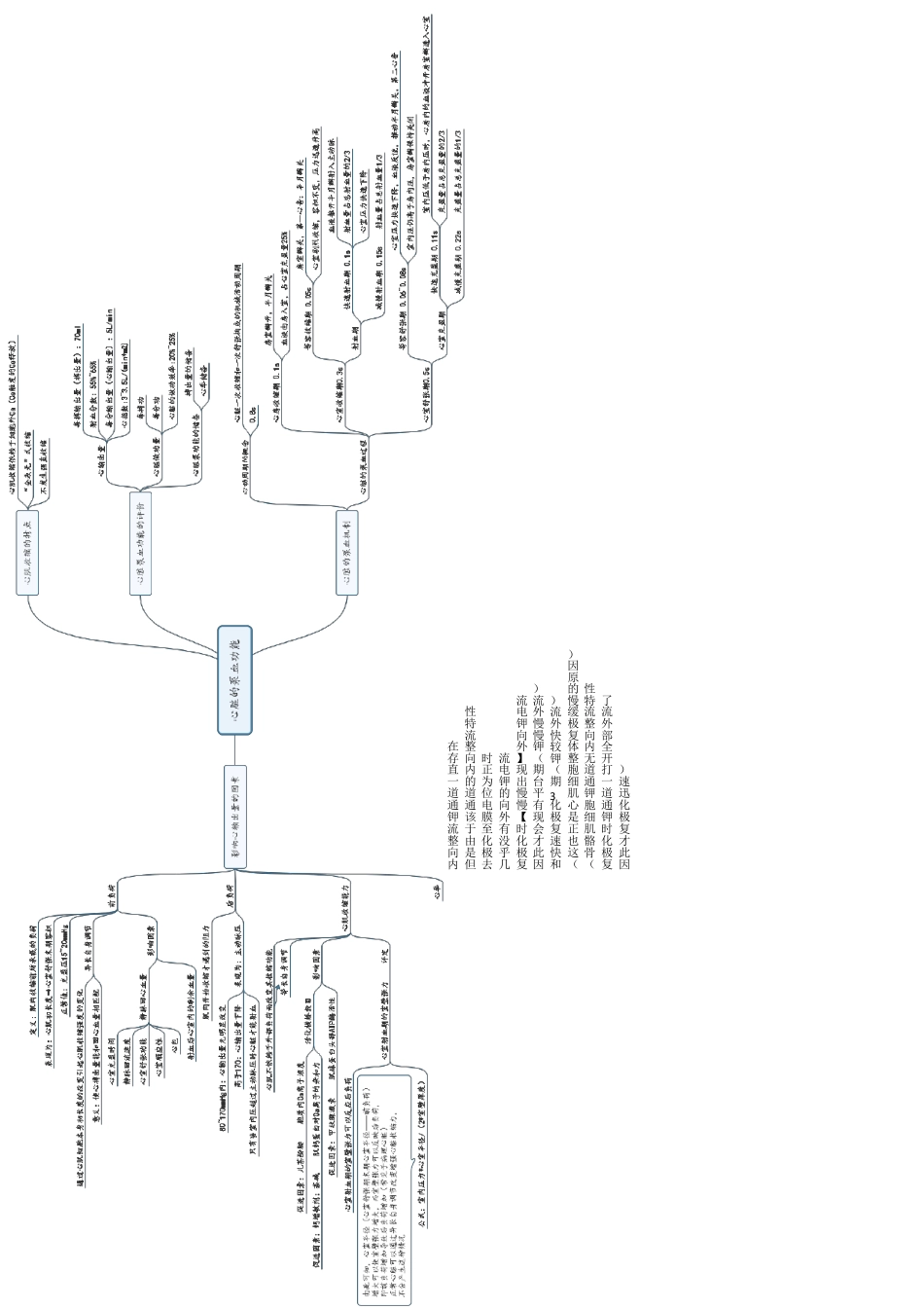 生理学思维导图_第2页