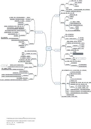 生理学思维导图