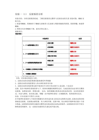 生理实验分析
