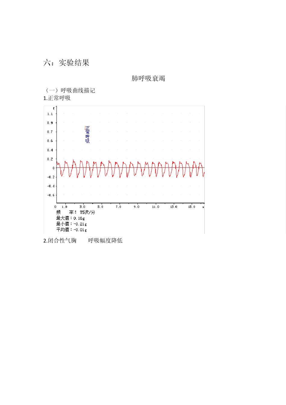 生理实验家兔呼吸衰竭和肝性脑病实验报告_第3页