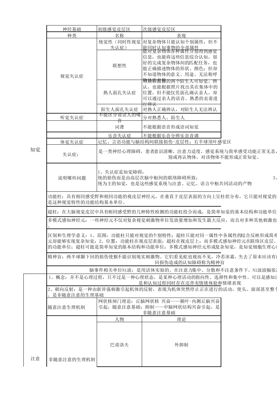 生理心理学知识点分类整理_第1页
