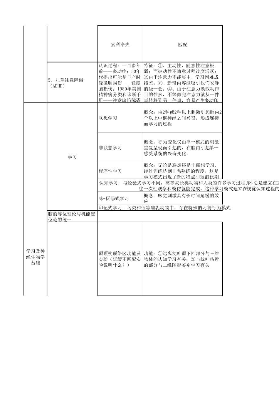 生理心理学知识点分类整理_第2页