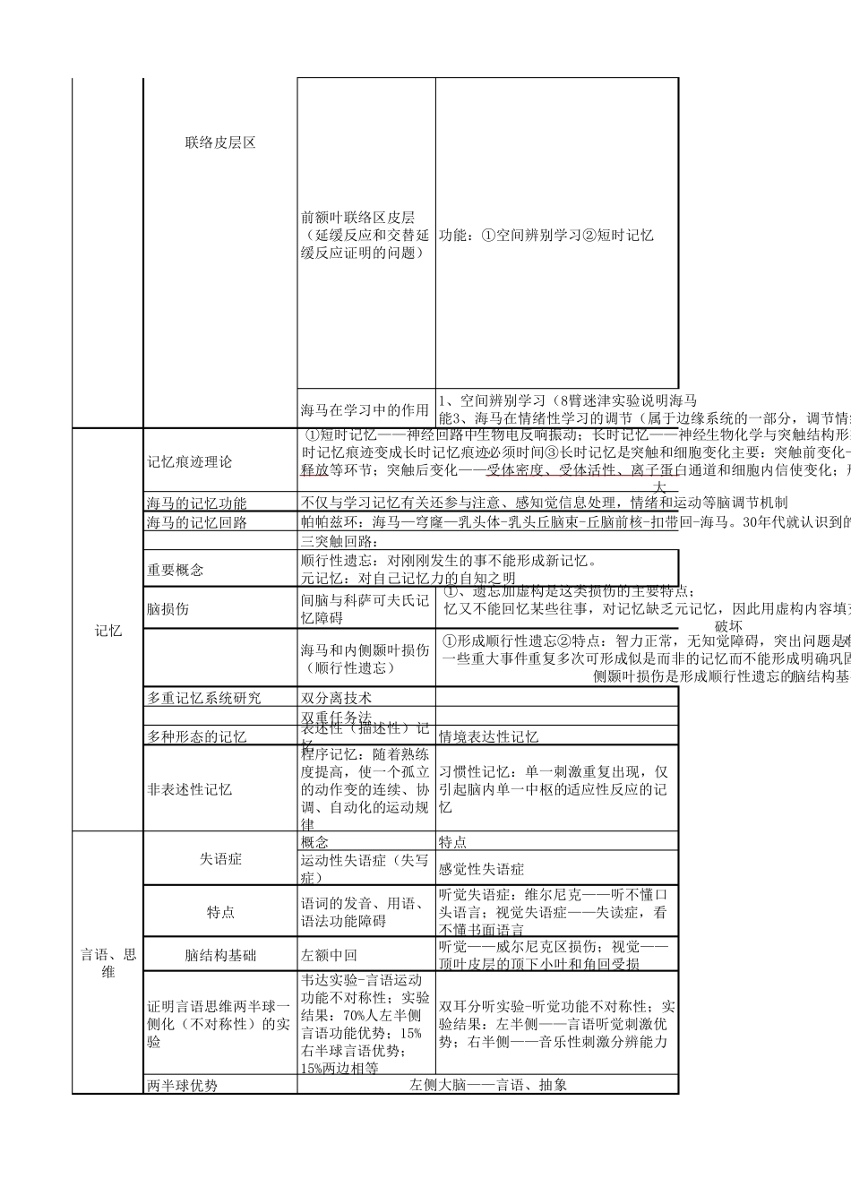 生理心理学知识点分类整理_第3页
