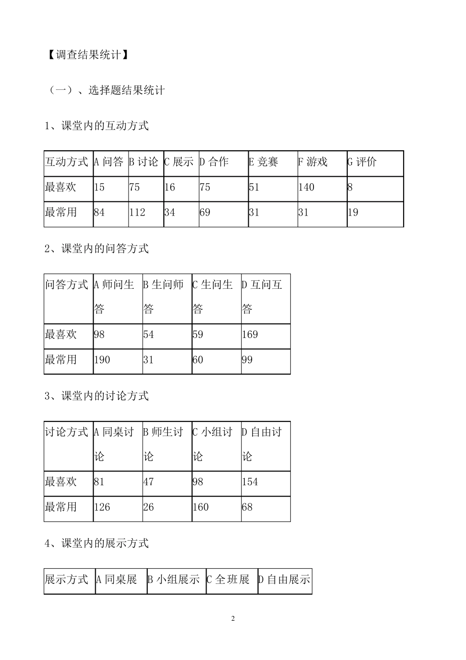 生生互动式教学调查问卷结果分析报告_第2页