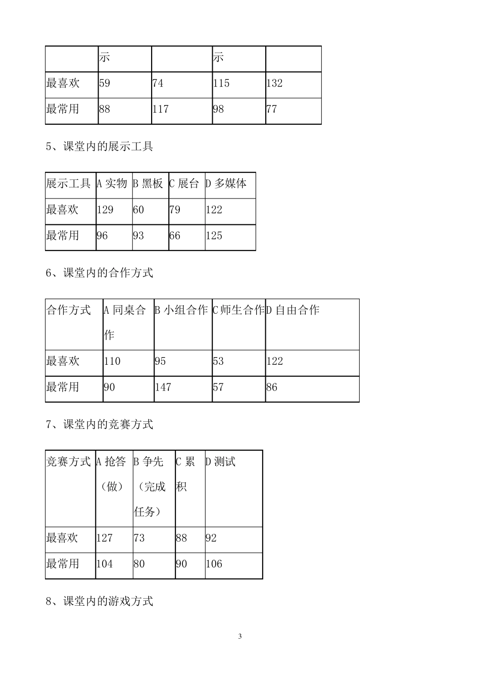 生生互动式教学调查问卷结果分析报告_第3页