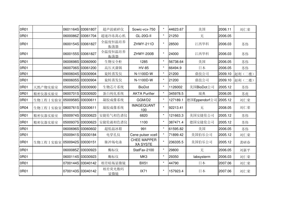 生科院仪器设备清单_第2页