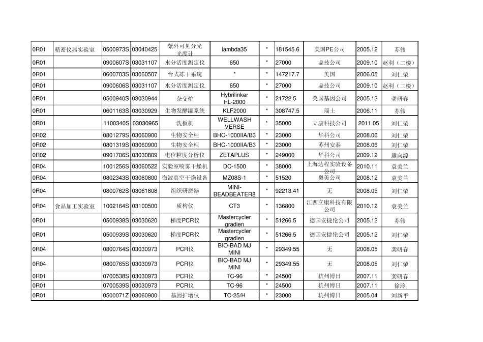 生科院仪器设备清单_第3页