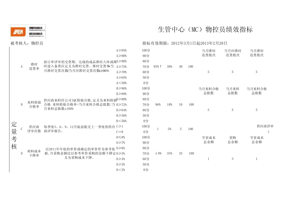 生管中心(MC)物控员绩指标_第1页