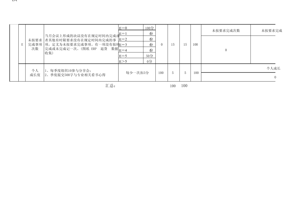 生管中心(MC)物控员绩指标_第2页