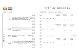 生管中心(MC)物控员绩指标