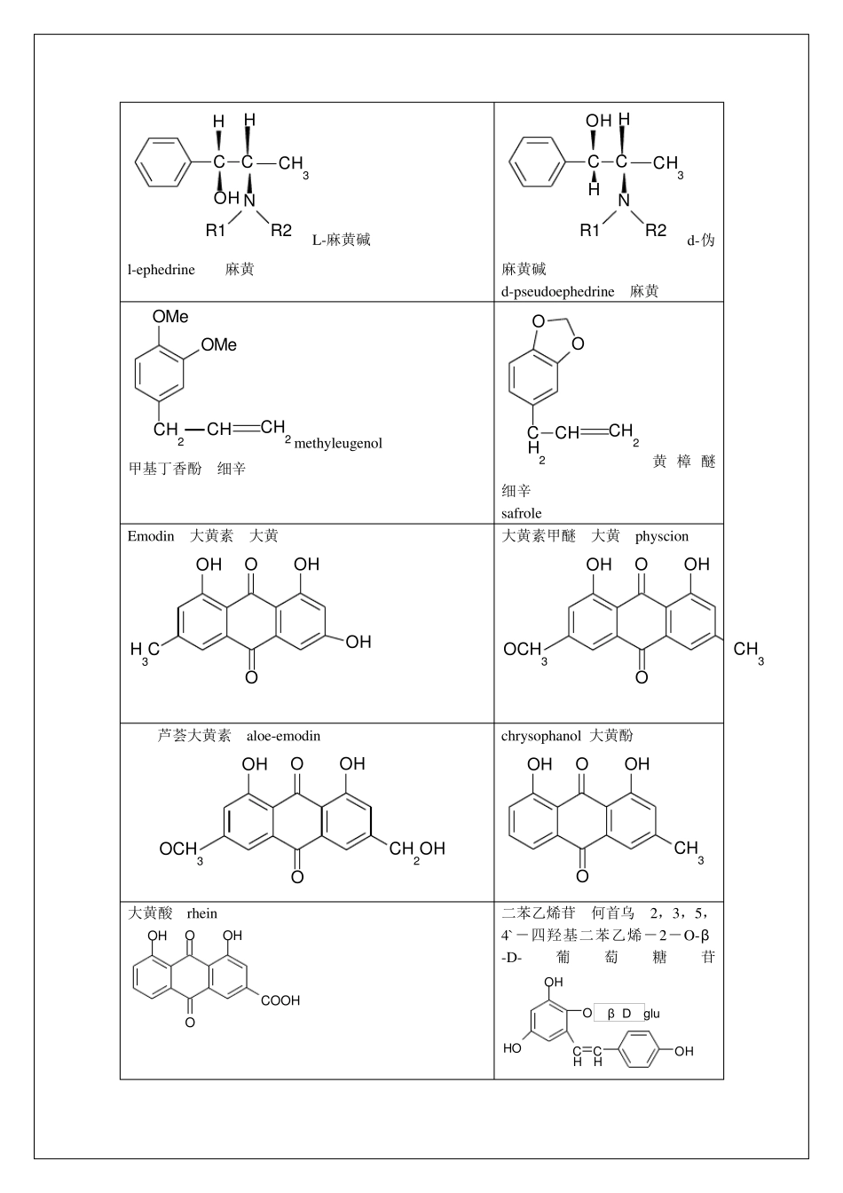 生药学结构式_第1页