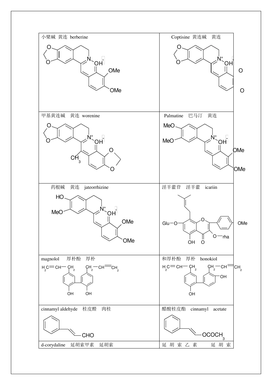 生药学结构式_第2页