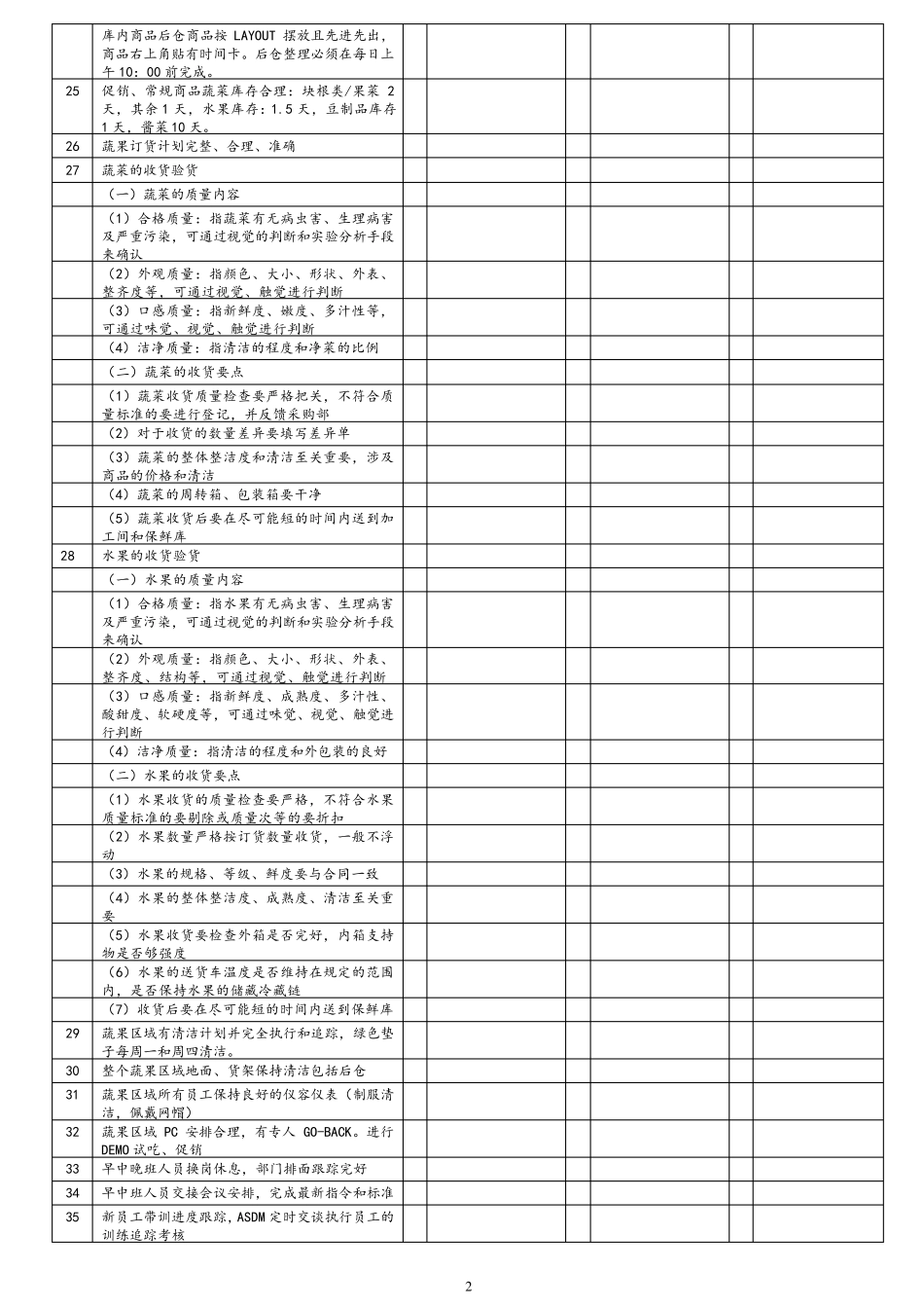 生鲜经理巡店检查表_第2页