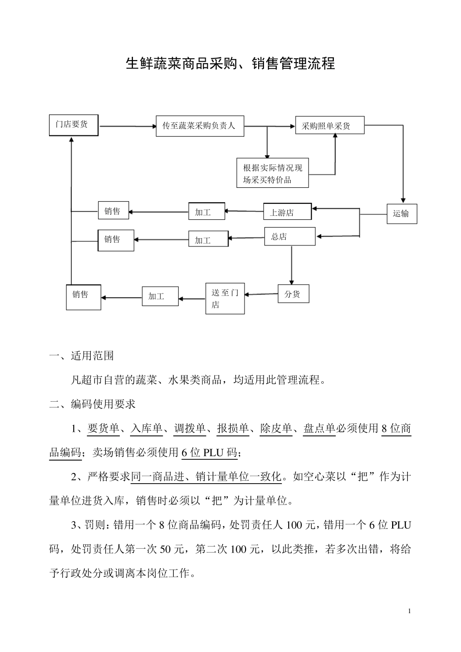 生鲜蔬果采购销售管理流程_第1页