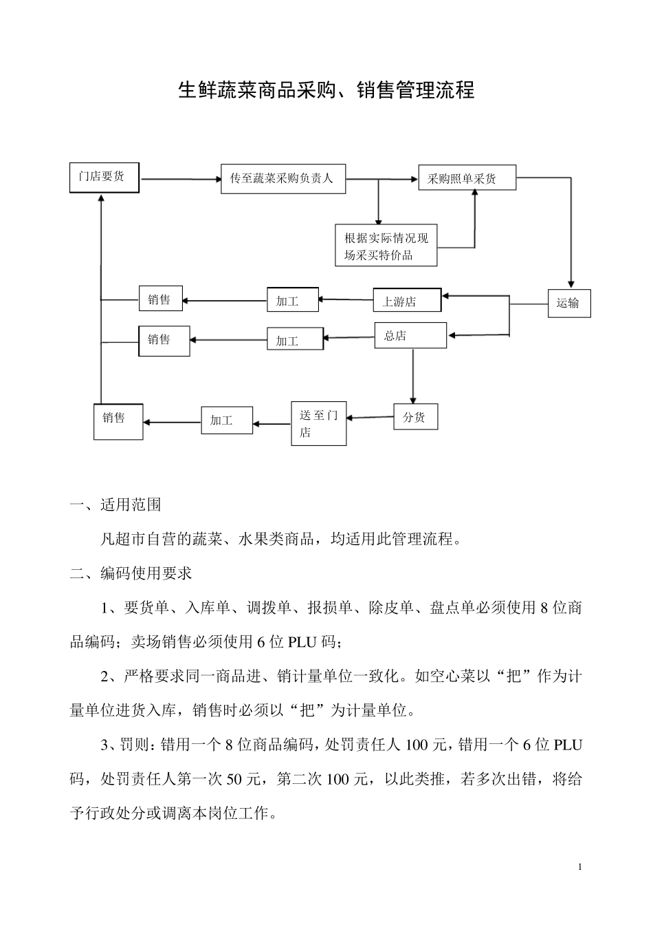 生鲜蔬菜采购销售管理流程_第1页