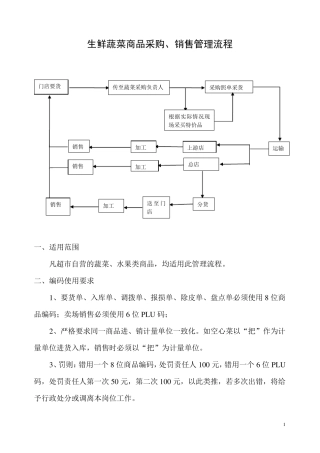 生鲜蔬菜采购销售管理流程