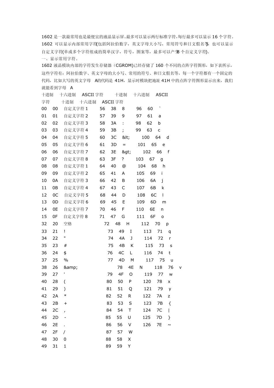 用1602液晶显示自定义字符_第1页