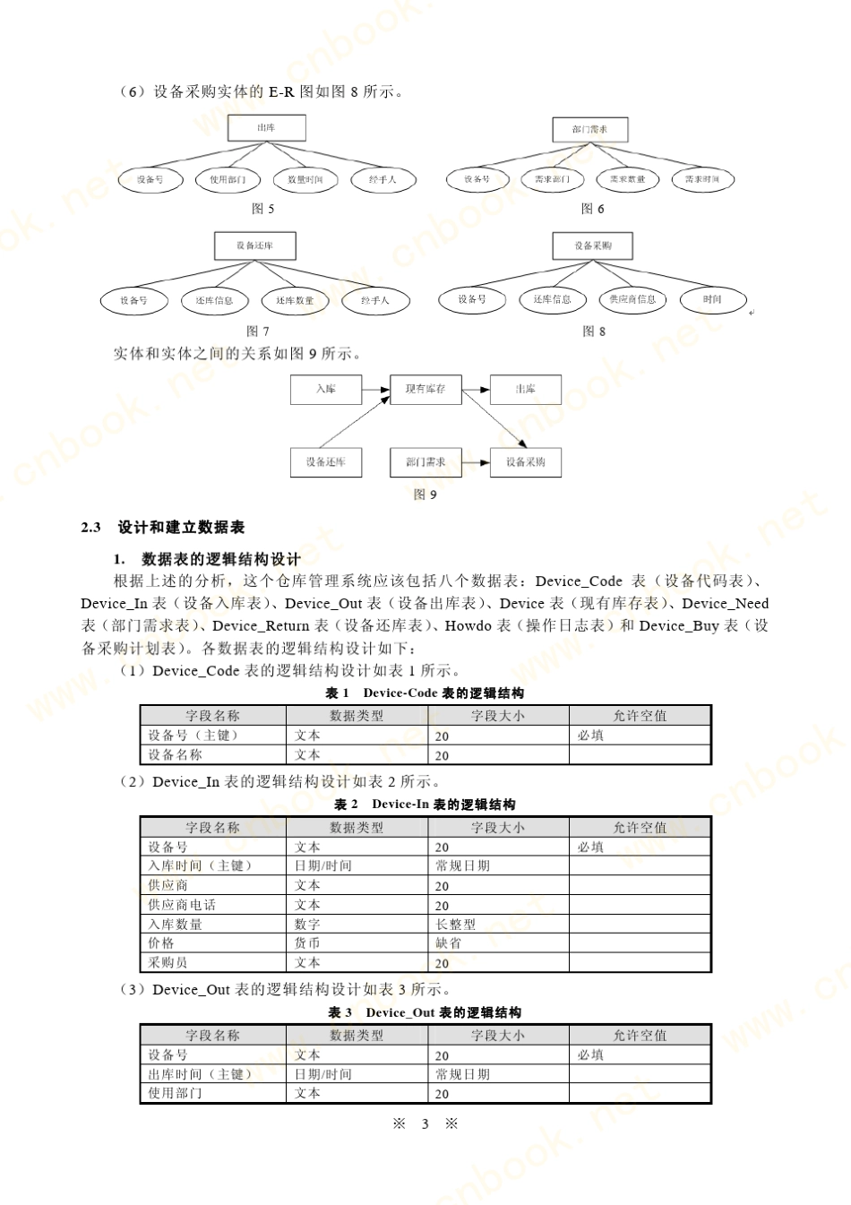 用Access2003开发仓库管理系统_第3页