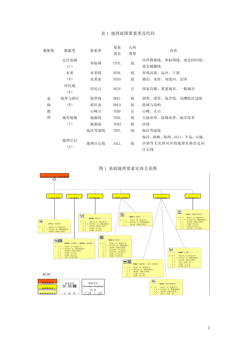 用Arcgis绘制一幅完整的地图_第2页