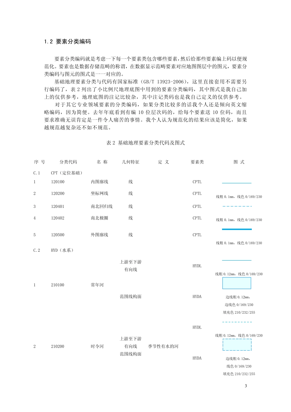 用Arcgis绘制一幅完整的地图_第3页