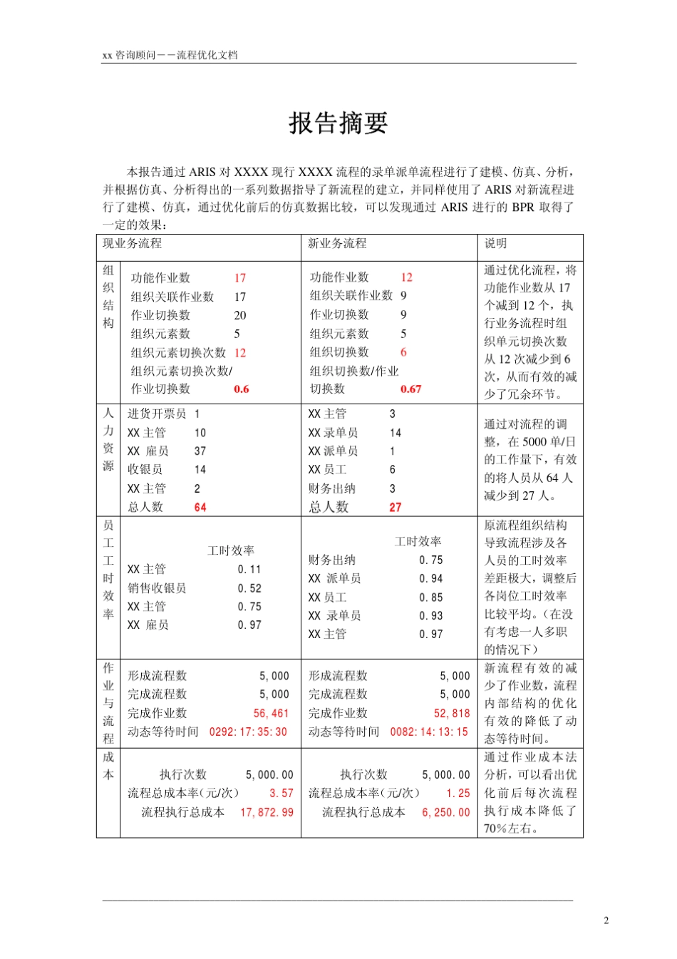用ARIS建模的业务流程梳理报告+_第2页