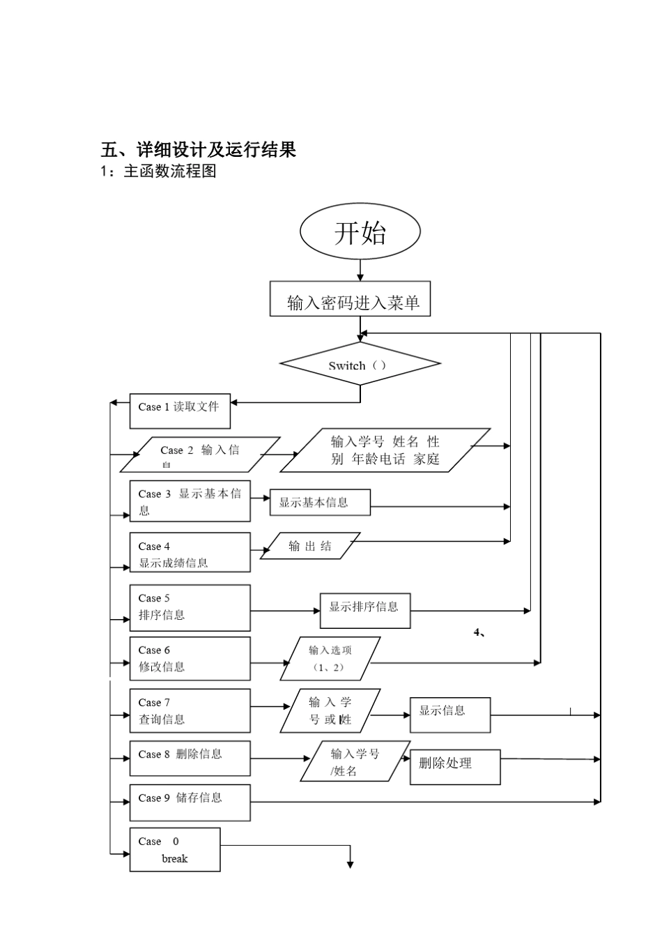 用C语言实现学生信息管理系统设计及源代码_第3页
