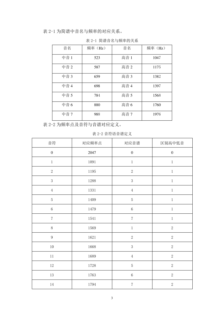 用EDA设计音乐播放器_第3页