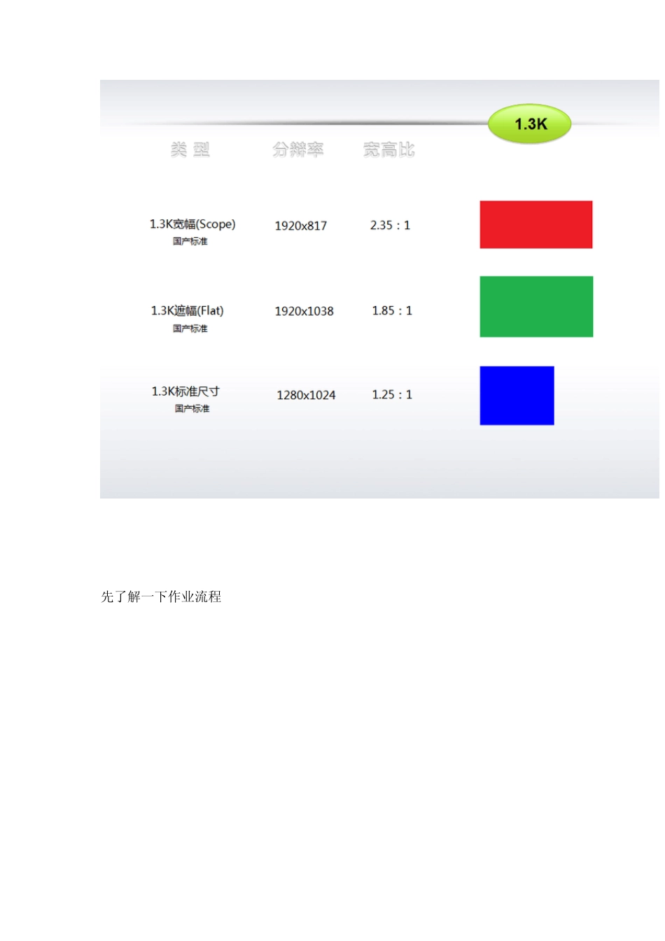 用Edius6,OpenDCP制作DCP全攻略_第2页