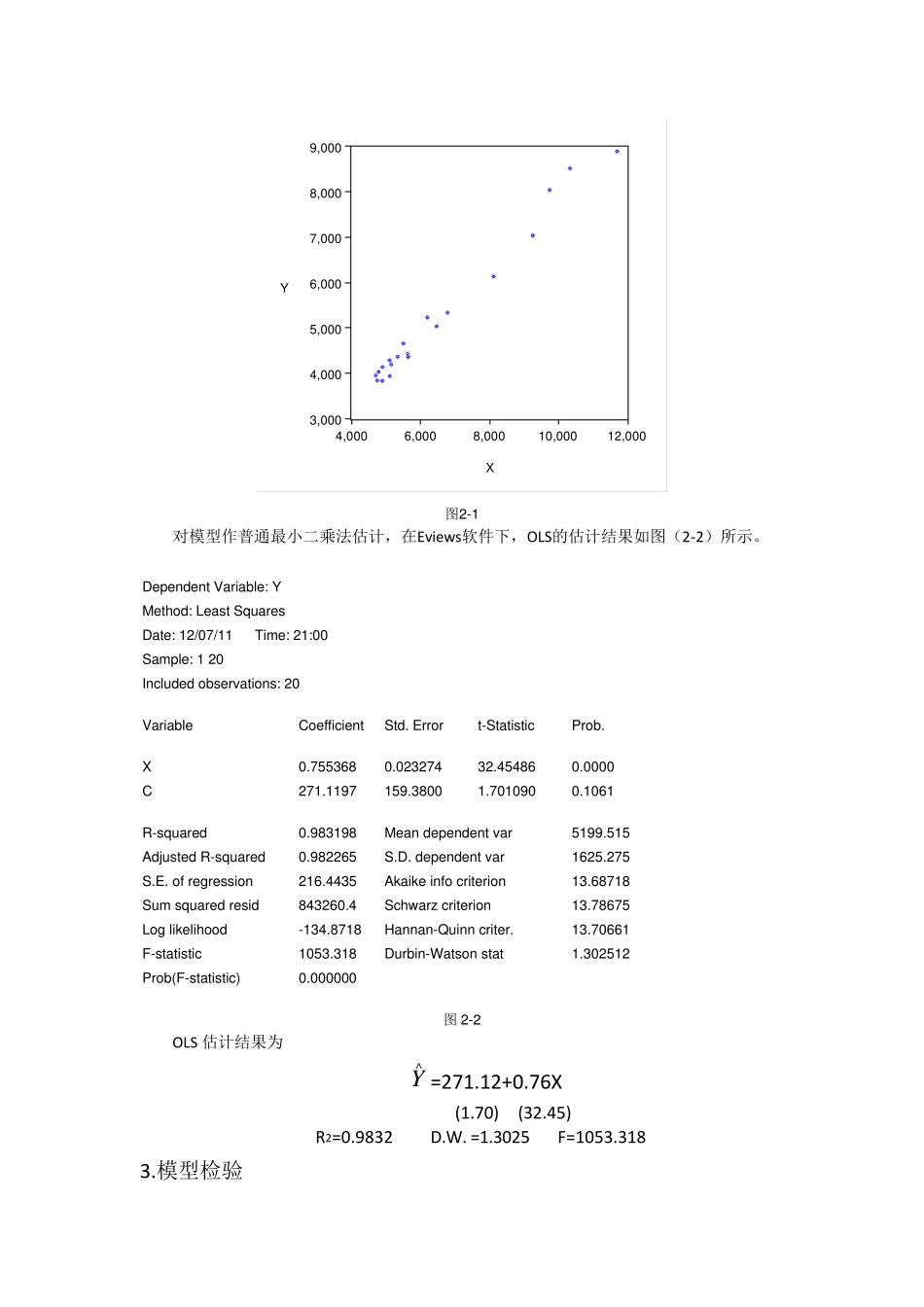 用Eviews软件建立一元线性回归模型并进行相关检验的实验报告_第2页