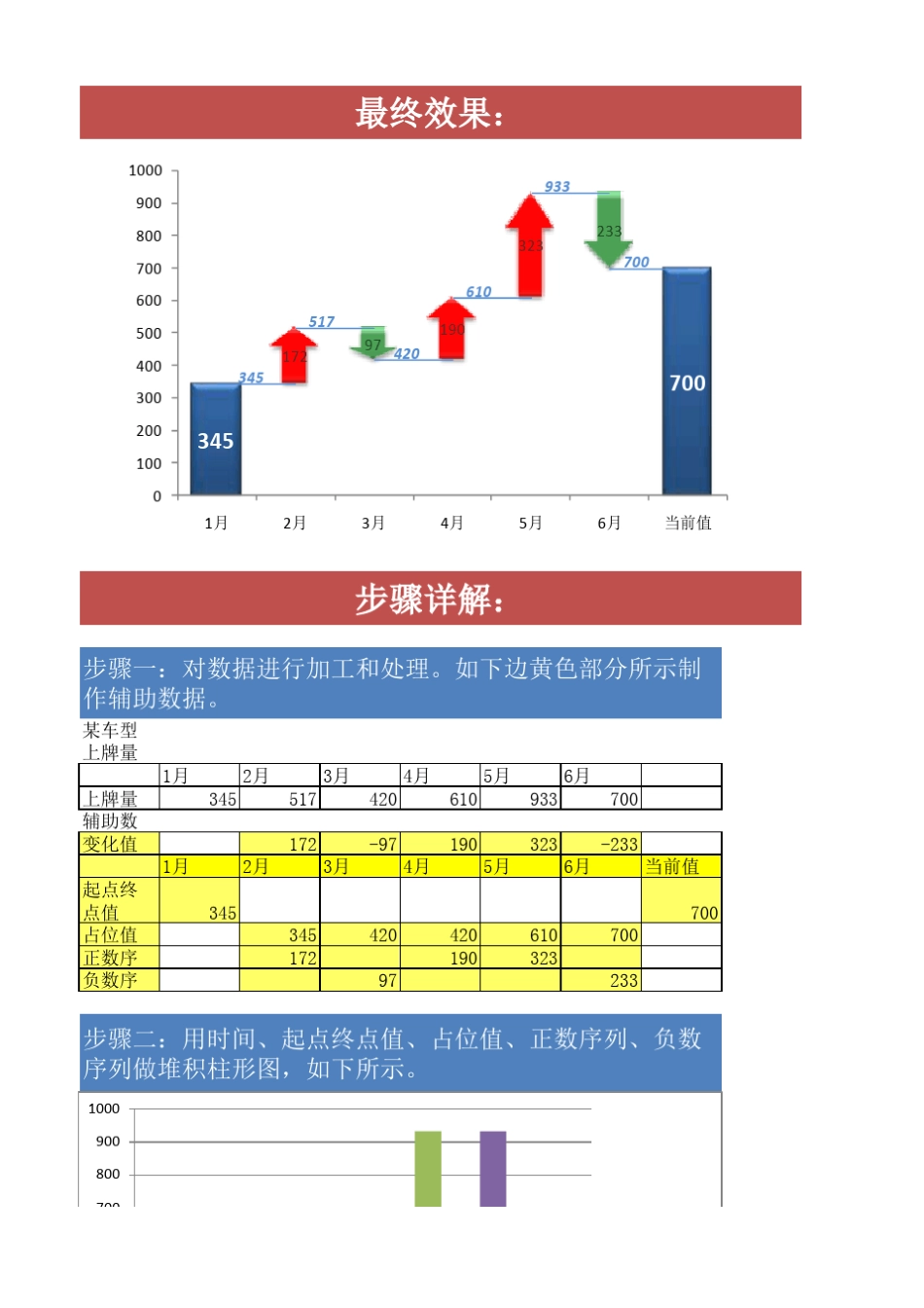 用excel做瀑布图(详细制作步骤)_第1页