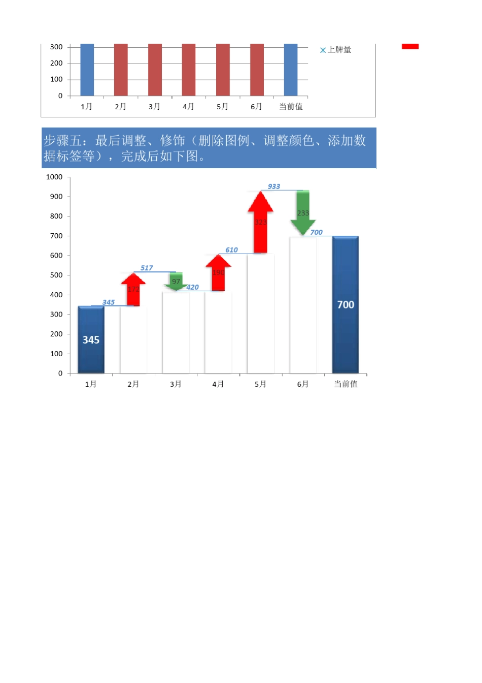 用excel做瀑布图(详细制作步骤)_第3页