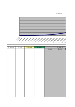 用excel做的微积分算法实验