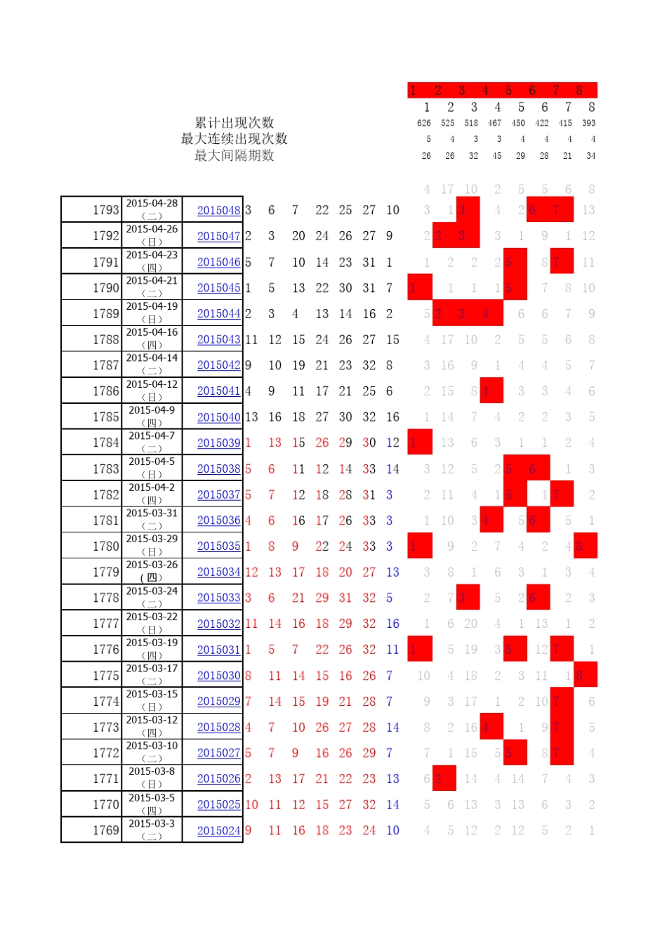 用Excel函数分析双色球_第1页