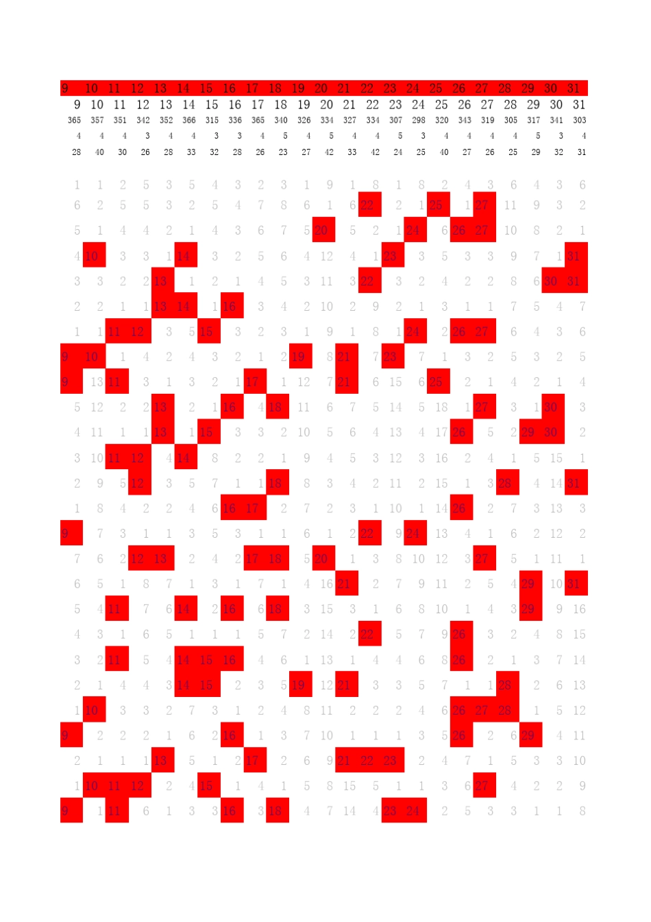 用Excel函数分析双色球_第3页