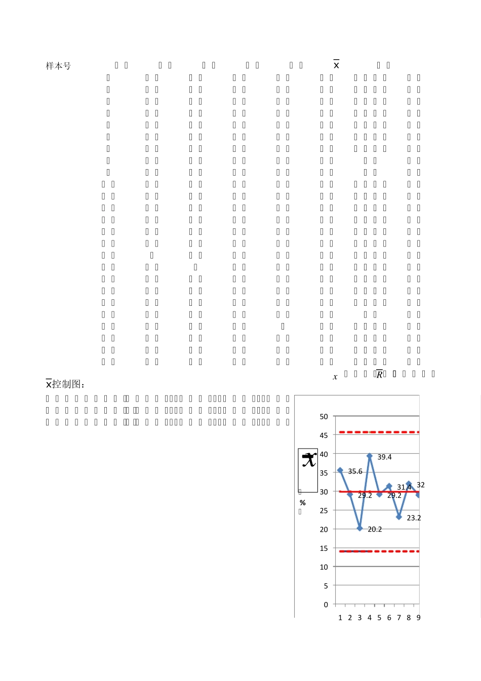 用excel制作质量控制图_第1页