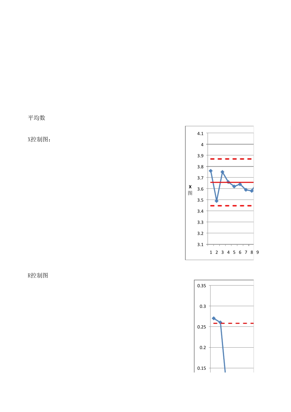 用excel制作质量控制图_第3页