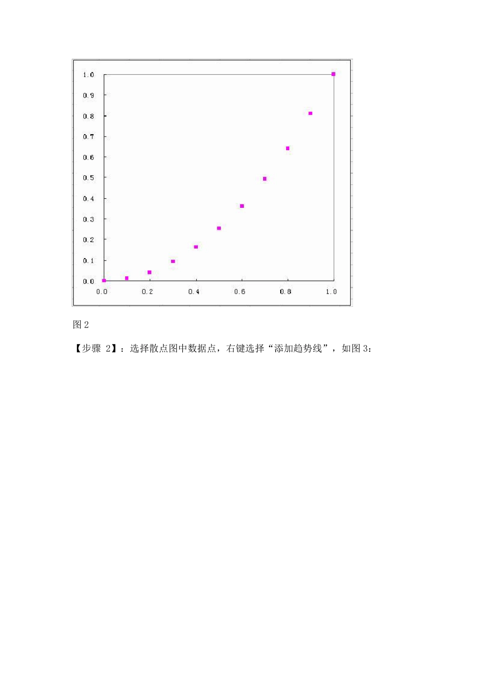 用EXCEL拟合曲线并计算曲线下面积_第3页