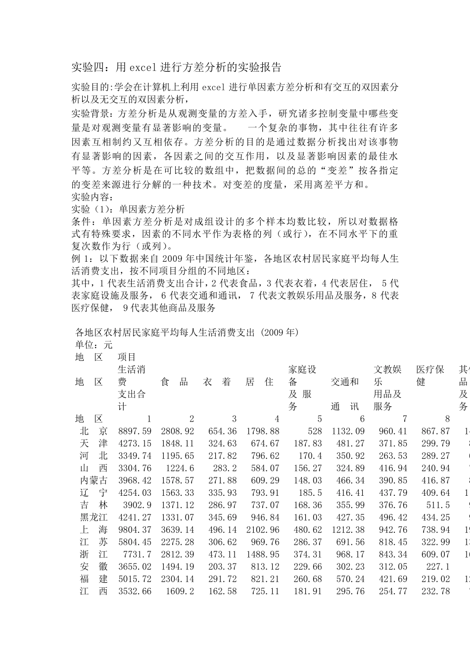 用excel进行方差分析的实验报告_第1页