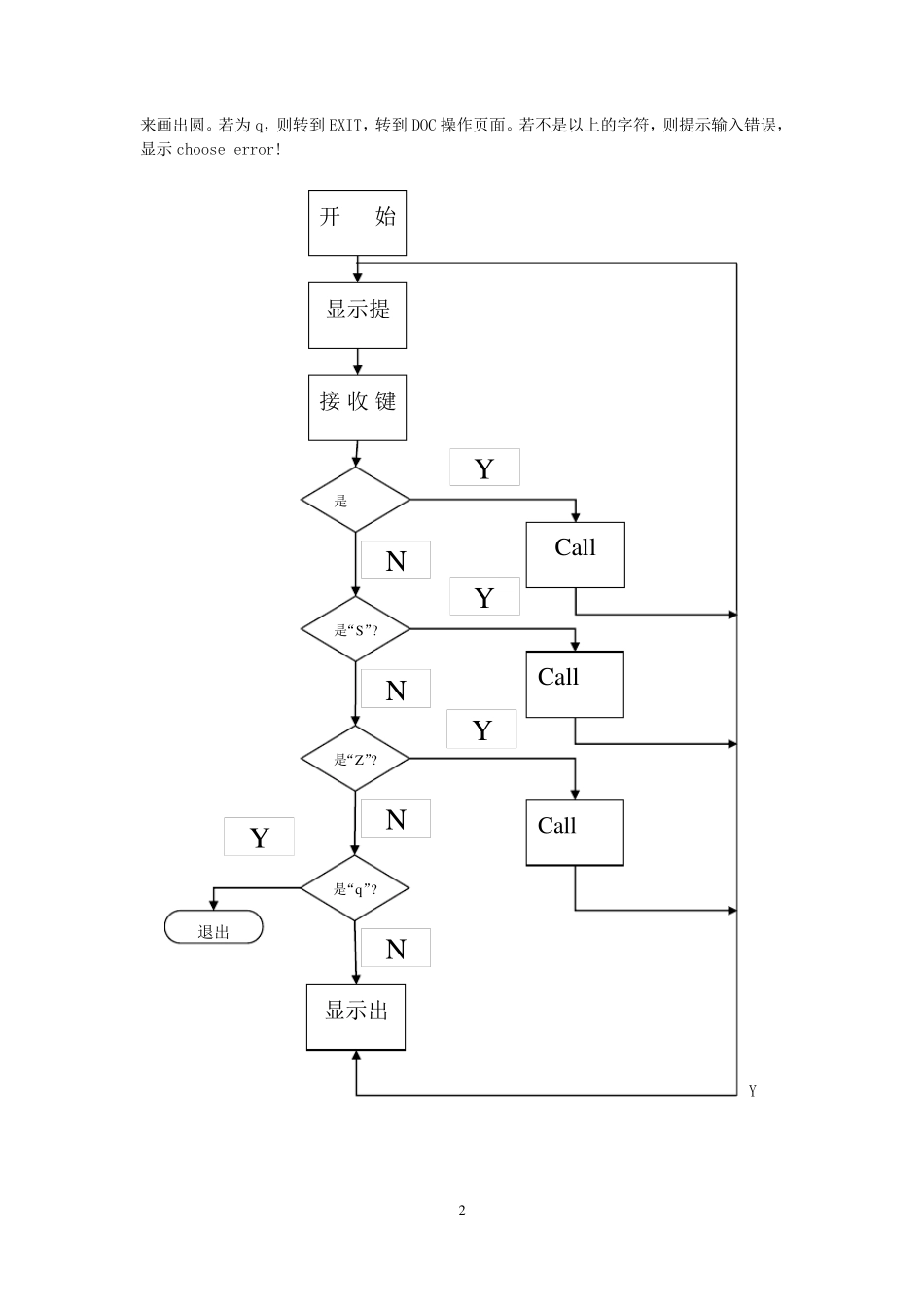 用masm做的图形变换设计报告书_第2页
