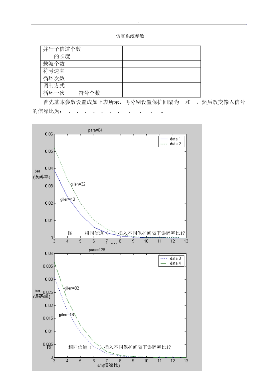 用MATLAB实现OFDM仿真分析_第3页