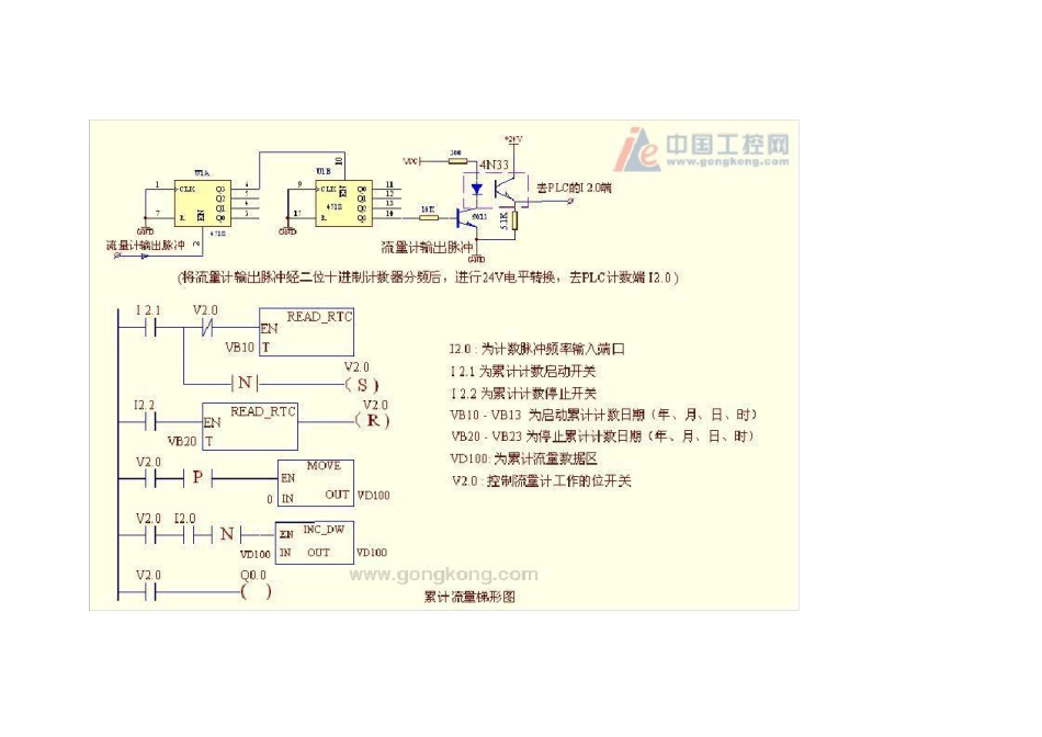 用S7200统计流量_第3页
