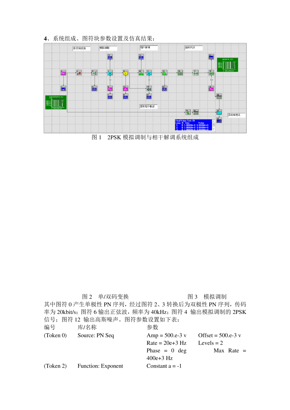 用SystemView仿真实现2PSK_第3页