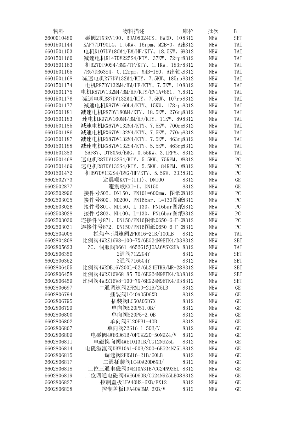 用VLOOKUP公式查找库存_第1页