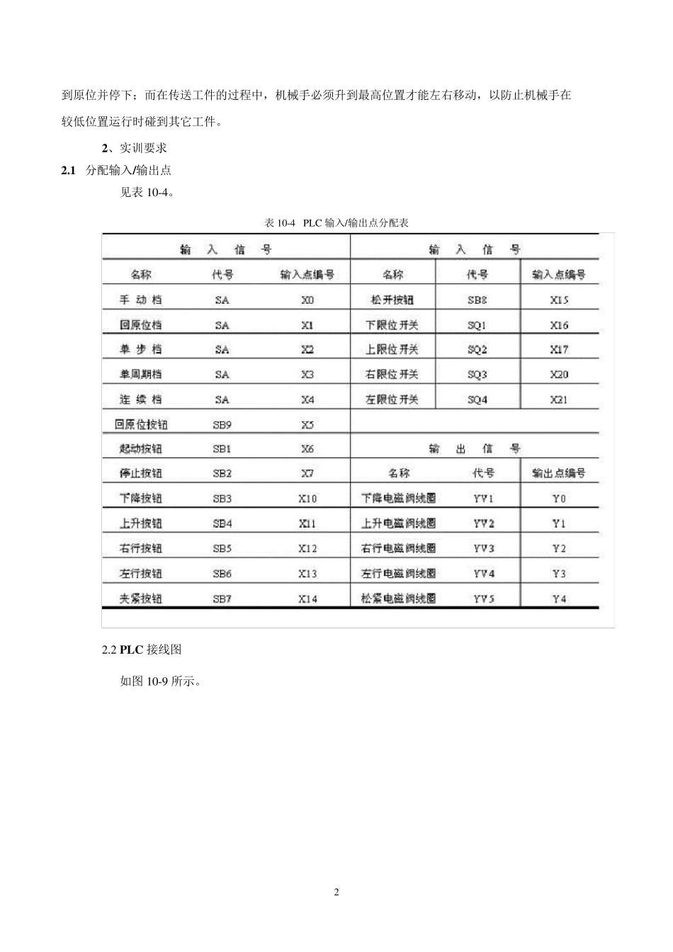 用三菱FX2NPLC实现机械手的顺序控制_第2页