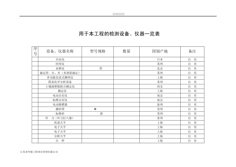 用于本工程的主要检测设备、仪器表_第1页