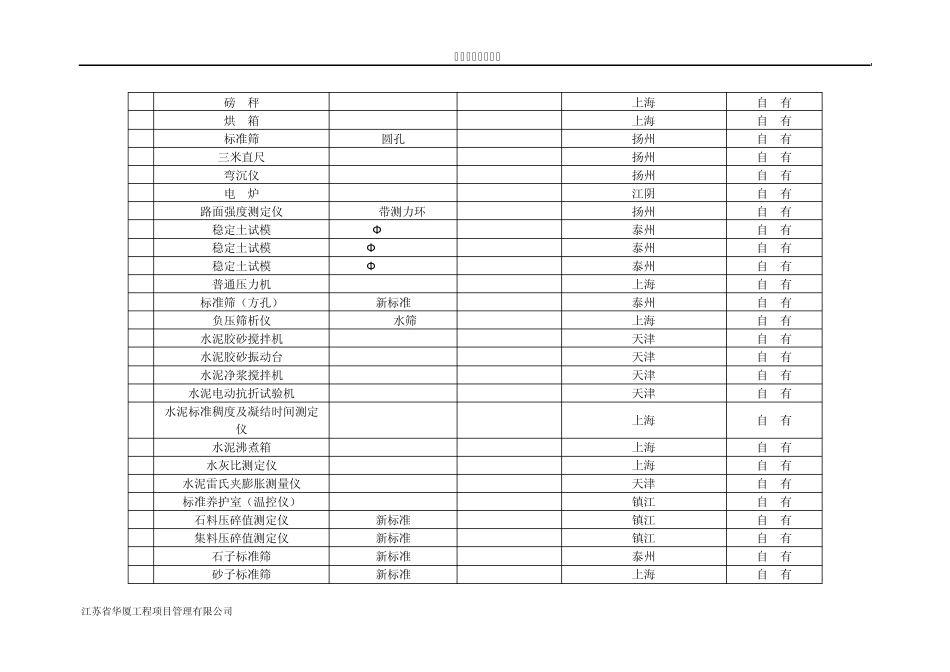 用于本工程的主要检测设备、仪器表_第2页
