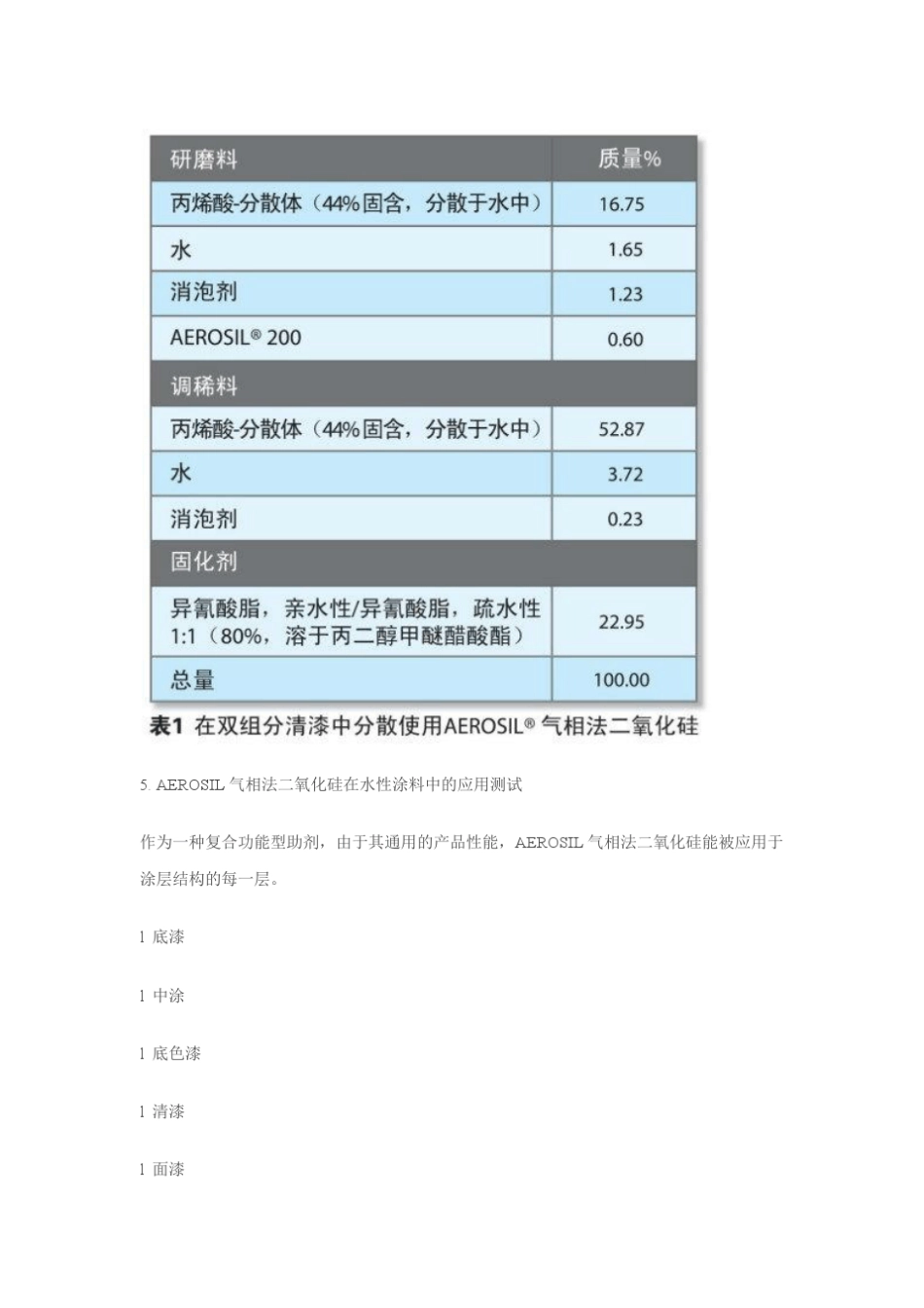 用于水性涂料的AEROSIL气相法二氧化硅_第3页