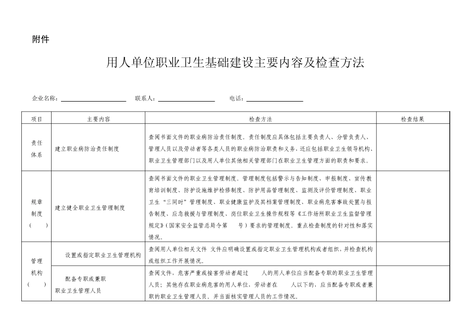 用人单位职业卫生基础建设主要内容及检查方法_第1页