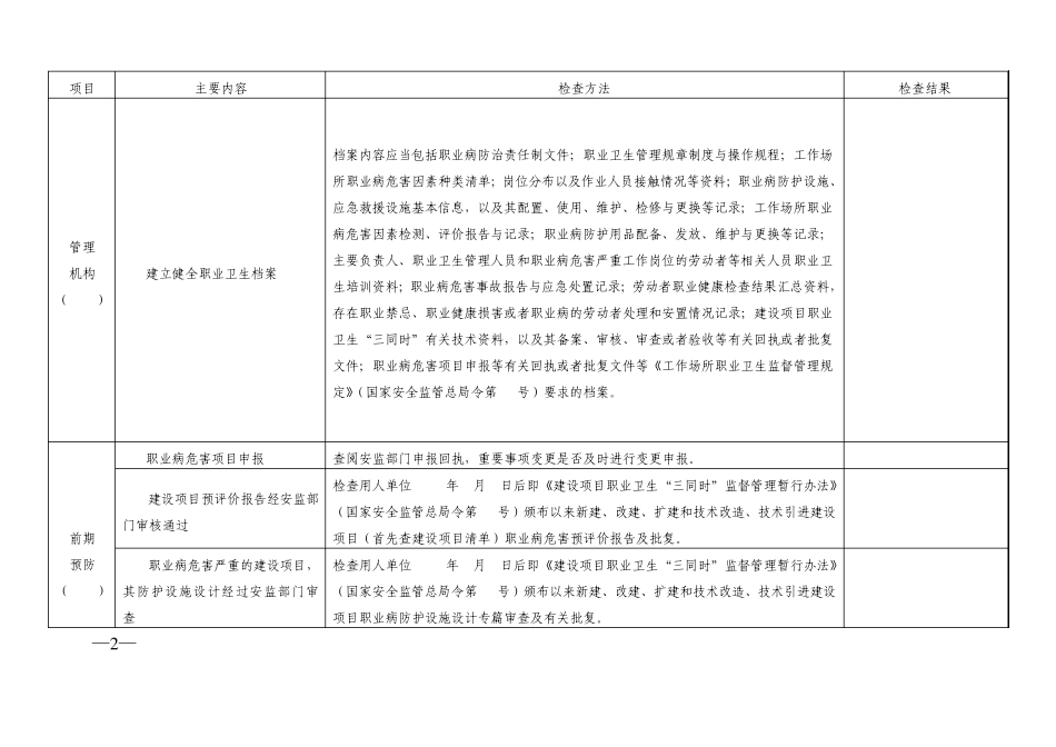 用人单位职业卫生基础建设主要内容及检查方法_第2页